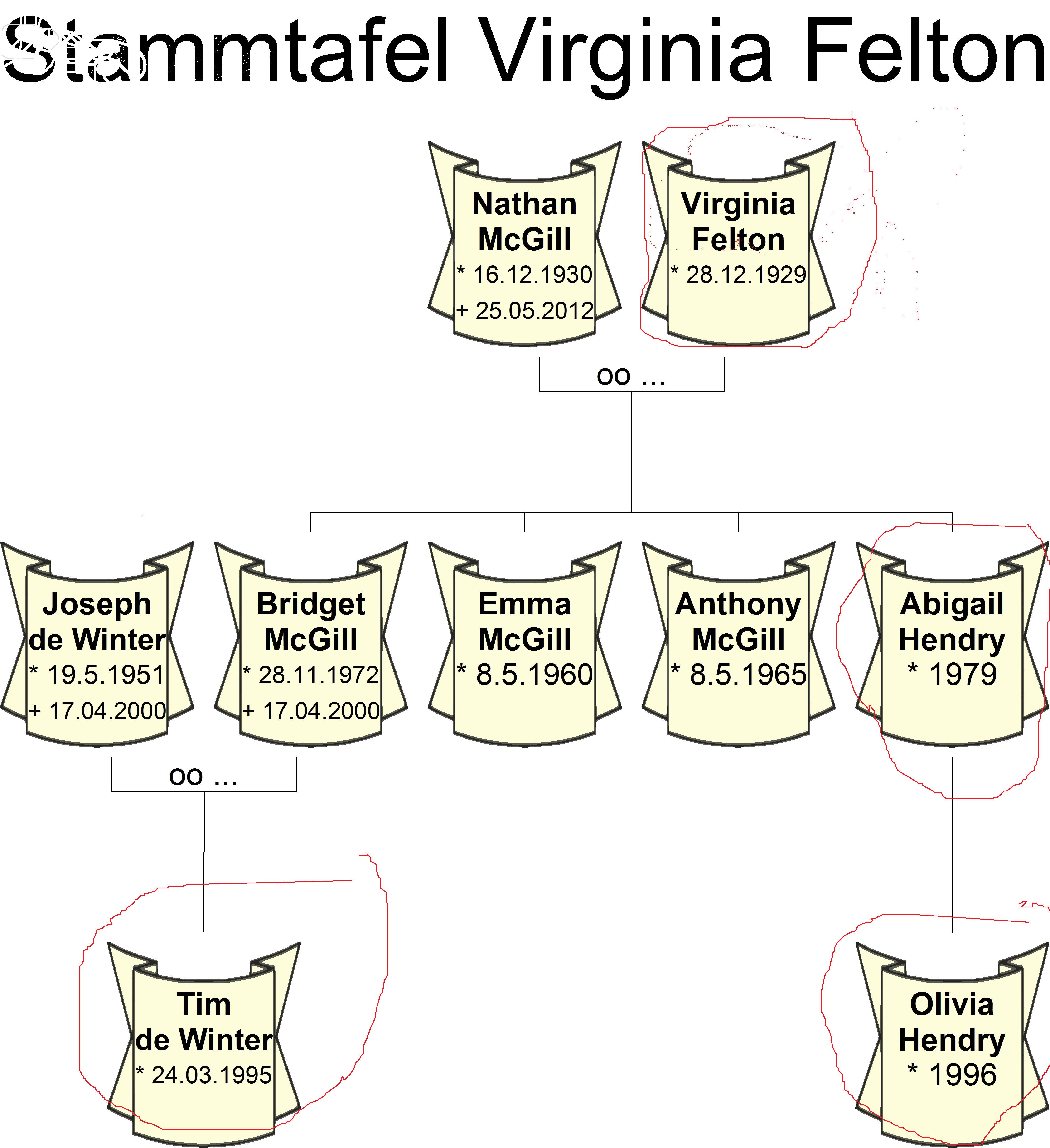 Stammtafel_Virginia_Felton.jpg