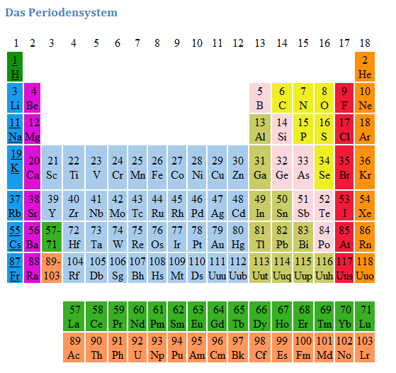 periodensystem-der-chemischen-elemente.png